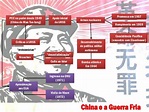 Revolução Chinesa (esquema)