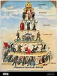 KAPITALISTISCHE PYRAMIDE, 1911. /n'Pyramid des Kapitalismus ...