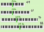 How to Play Middle C on the Piano: 6 Steps (with Pictures)