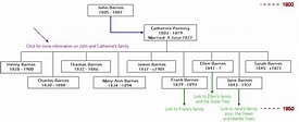 The Frank Family Tree