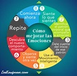 7 pasos para mejorar tus emociones