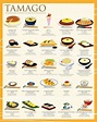 Food Infographic: 25 Traditional Japanese Egg Dishes