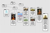 Escuela Reconquista: Mapas Conceptuales sobre procesos históricos en 7 ...