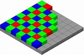 RGB color model - Wikipedia