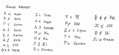 Seventh Greek Letter Of The Alphabet - Letter Daily References