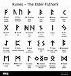 Runes alphabet - The Elder Futhark vector design set with letters and ...