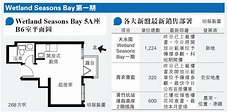 Wetland Seasons Bay一期268呎起 天水圍面積最細 區內首設開放式戶 - 20210805 - 經濟 - 每日明報 - 明報新聞網