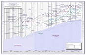 Understanding Dow Jones Stock Market Historical Charts and How it ...