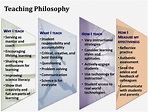 5 Educational Philosophies - Anna Blog