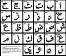 How to write the Arabic alphabet - Learn Arabic
