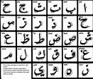 How to write the Arabic alphabet - Learn Arabic