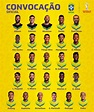 Convocados da Seleção para a Copa do Mundo 2022: veja a lista completa