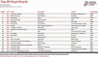 IRON MAIDEN - auf Platz 1 der Deutschen Vinyl-Charts - metal-heads.de