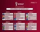 Calendario de Costa Rica: así será la ruta y los rivales rumbo a Qatar 2022