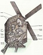 Mecanique des moulins | Moulin à vent, Vieux outils, Le moulin