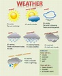 Speaking about the Weather in English with ESL Image | Weather in ...