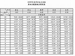 99年～108年歷屆學測各科級分及原始總分對照表 @ Douze Academy :: 痞客邦