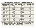 Free Printable 24-Hour Military Time Charts (PDF-Word)