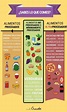 Los alimentos procesados y ultraprocesados ¿Sabes lo que comes?