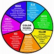 Color therapy course – Soul Setu Wellness Foundation