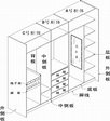 【衣柜尺寸】衣柜的尺寸是多少？衣柜宽度标准尺寸-全屋定制网