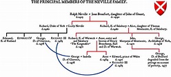 Wars of the Roses: House of Neville [Genealogical Chart and History of ...