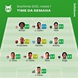 SofaScore Brazil on Twitter: "#Brasileirão 🇧🇷 Seleção SofaScore ...