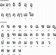 Thai alphabet for Sanskrit Thai Alphabet, Alphabet Symbols, Alphabet ...