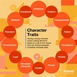 15 Top Character Traits With Definitions and Examples | Indeed.com