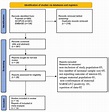 Maria Bell: Neonatal Sepsis Guidelines 2021 Aap