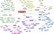 Mapa conceptual: qué es y cómo elaborarlo en 5 pasos