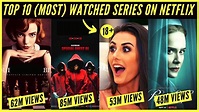 Top 10 Most Watched Series On Netflix 2020 | Best Netflix Series (IMDB ...