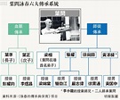 六傳承系統鏡頭留紀錄 - 20190401 - 港聞 - 每日明報 - 明報新聞網