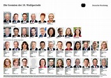 Deutscher Bundestag - Kontaktformular des Deutschen Bundestages