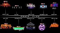 Filtran fechas de estreno de películas de Fase 5 de Marvel | Entre Veredas