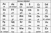 The German Language : Das Deutsche Alphabet & Basic German