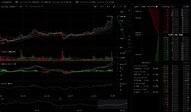 Cryptowatch - 簡潔的比特幣 (Bitcoin)、加密貨幣看盤網站，可以一次並排看多個虛擬貨幣，完整 K 線圖、技術指標...等