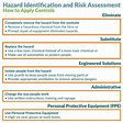 Hazard Identification And Risk Assessment Examples : Hazard ...