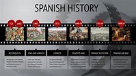 Timeline Spanish History