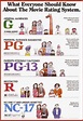 A Guide to Understanding Movie Ratings | Daily Infographic