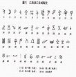 [Date]: 1200 BCE [Location Found]: China [Material]: N/A [Explanation ...