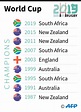 Rugby World Cup champions since 1987