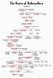 House of Hohenzollern | Royal family lineage, Royal family trees ...