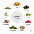Iron Rich Foods – 8 Foods to Add to Your Iron Diet - Go Active Lifestyle