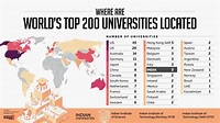 QS World University Rankings 2023: Where do Indian universities stand?