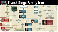 French Royal Family Tree