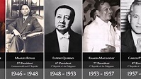 Philippine Governor-Generals & Presidents (1565-2020) - YouTube