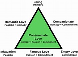 What Is Sternberg's Triangular Theory Of Love? | Regain