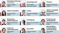 Große Koalition: Wer wird was: Das ist das neue Kabinett von Angela Merkel