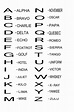 Phonetic Alphabet Free Stock Photo - Public Domain Pictures